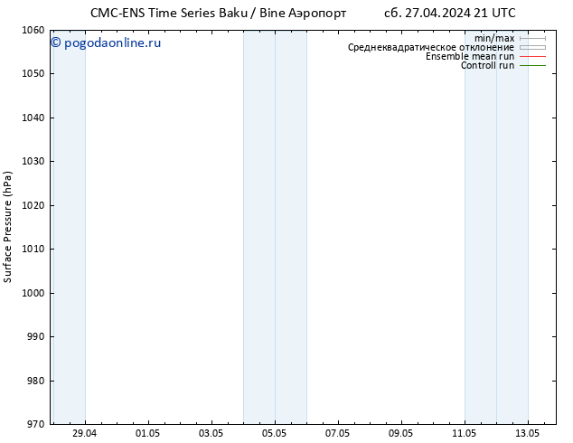 приземное давление CMC TS пн 29.04.2024 21 UTC