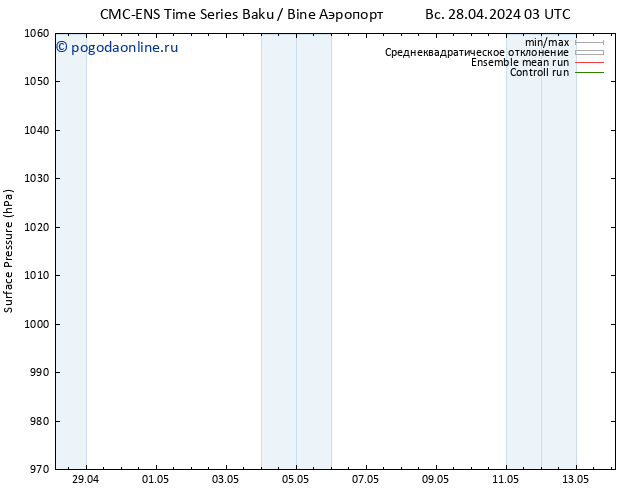 приземное давление CMC TS пт 10.05.2024 09 UTC