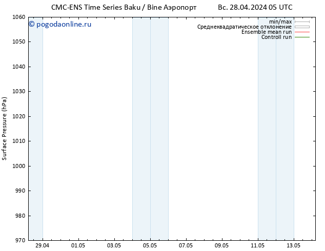 приземное давление CMC TS Вс 28.04.2024 23 UTC