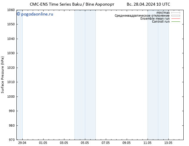 приземное давление CMC TS пт 03.05.2024 10 UTC