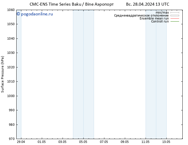 приземное давление CMC TS чт 02.05.2024 13 UTC