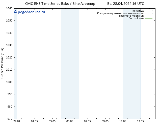 приземное давление CMC TS сб 04.05.2024 16 UTC