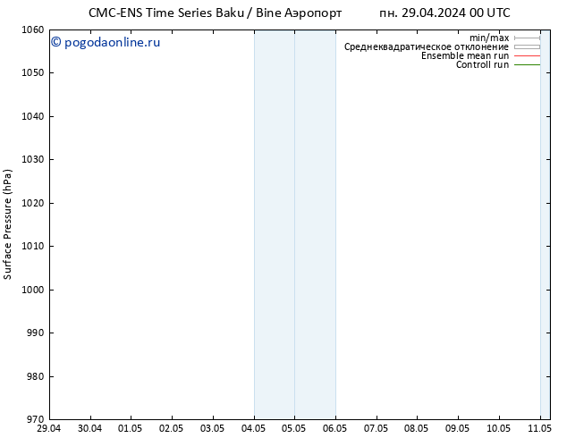 приземное давление CMC TS ср 01.05.2024 12 UTC