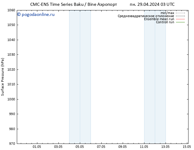 приземное давление CMC TS чт 02.05.2024 03 UTC