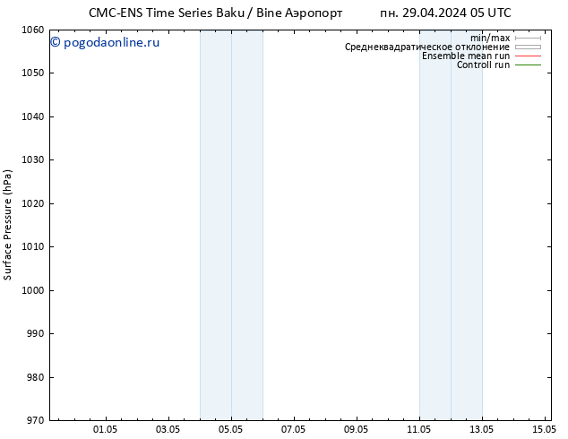 приземное давление CMC TS ср 01.05.2024 23 UTC