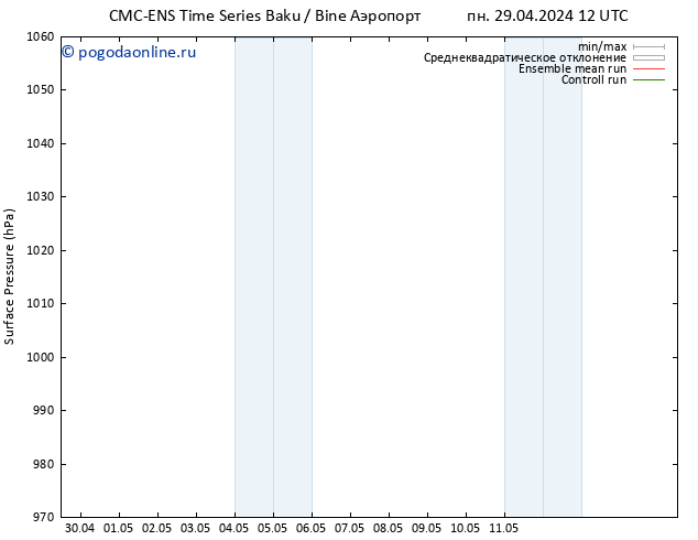 приземное давление CMC TS сб 04.05.2024 00 UTC