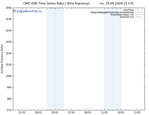 приземное давление CMC TS пн 06.05.2024 21 UTC