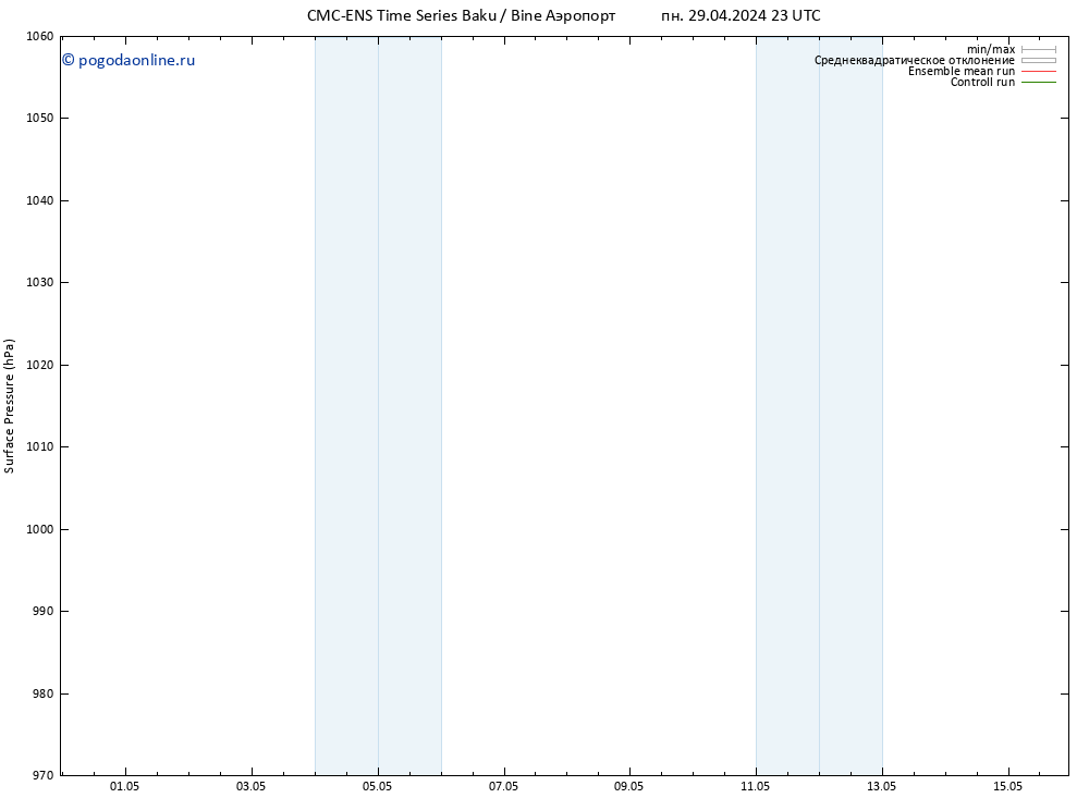 приземное давление CMC TS пт 03.05.2024 23 UTC