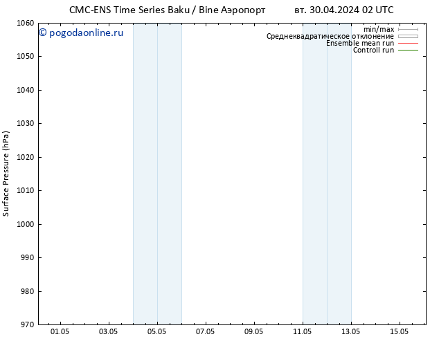 приземное давление CMC TS пн 06.05.2024 14 UTC