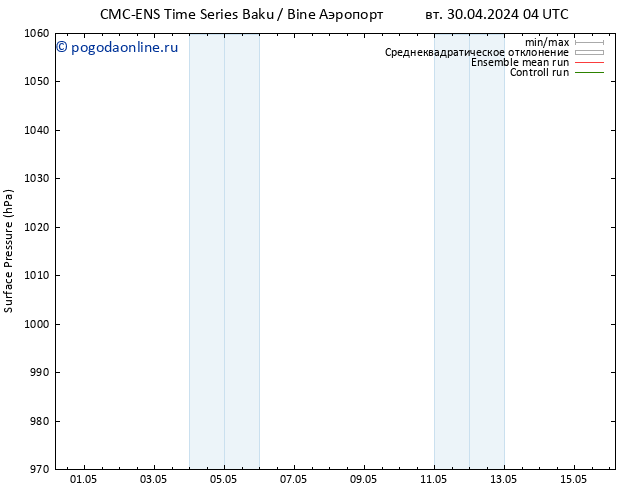 приземное давление CMC TS пт 03.05.2024 16 UTC