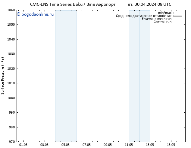 приземное давление CMC TS вт 30.04.2024 14 UTC