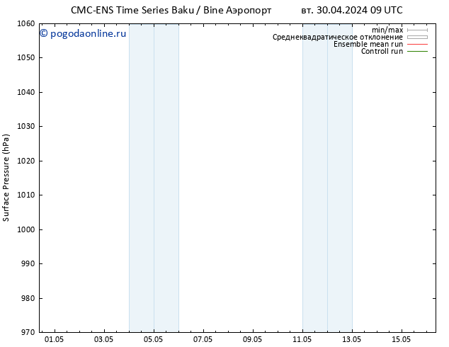 приземное давление CMC TS пн 06.05.2024 21 UTC