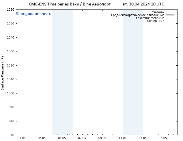 приземное давление CMC TS вт 30.04.2024 16 UTC