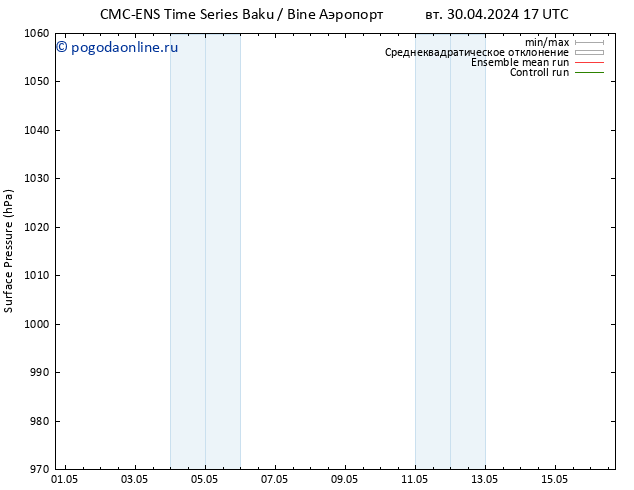 приземное давление CMC TS чт 02.05.2024 05 UTC