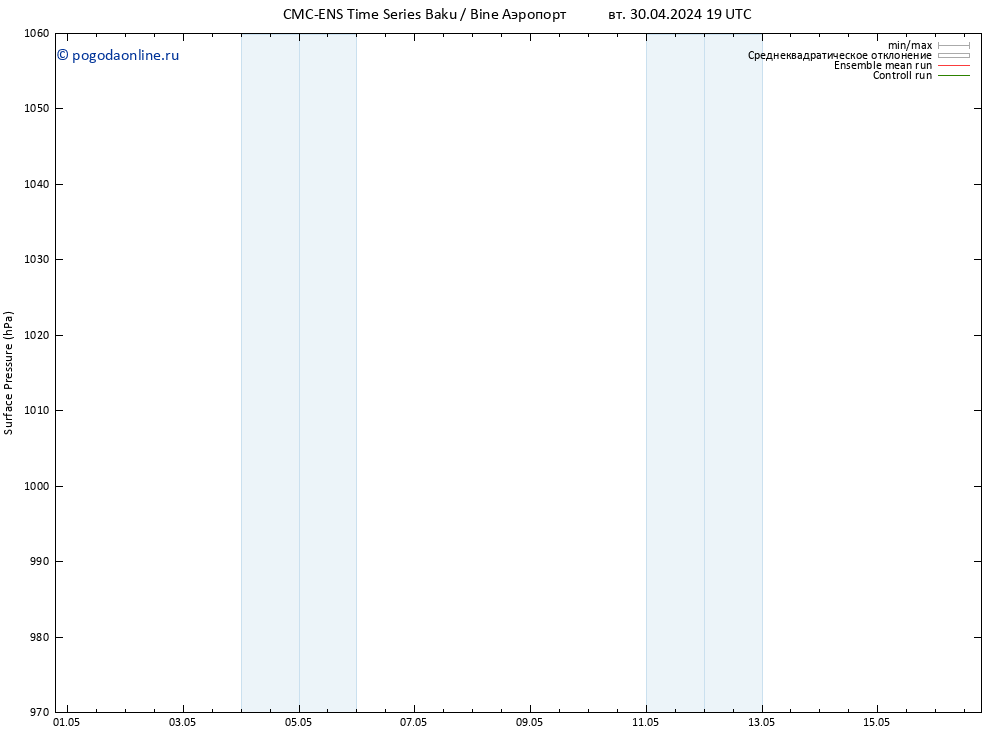 приземное давление CMC TS чт 02.05.2024 07 UTC