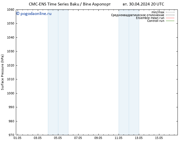 приземное давление CMC TS чт 09.05.2024 08 UTC