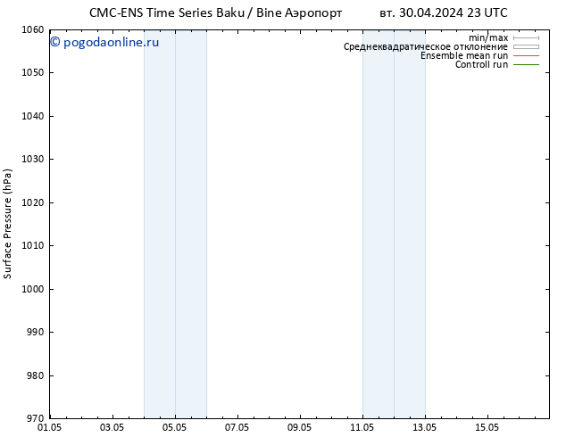 приземное давление CMC TS вт 30.04.2024 23 UTC