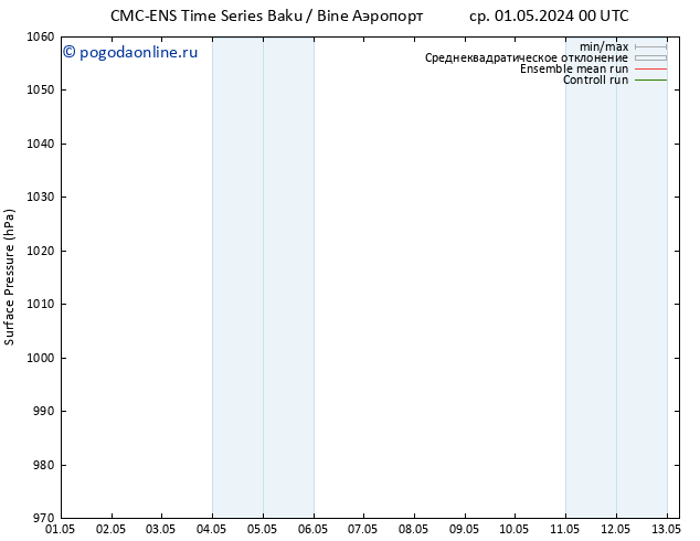 приземное давление CMC TS чт 02.05.2024 06 UTC