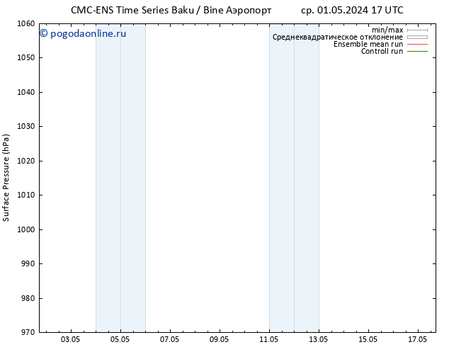 приземное давление CMC TS вт 07.05.2024 05 UTC