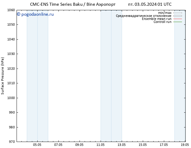приземное давление CMC TS пн 06.05.2024 01 UTC