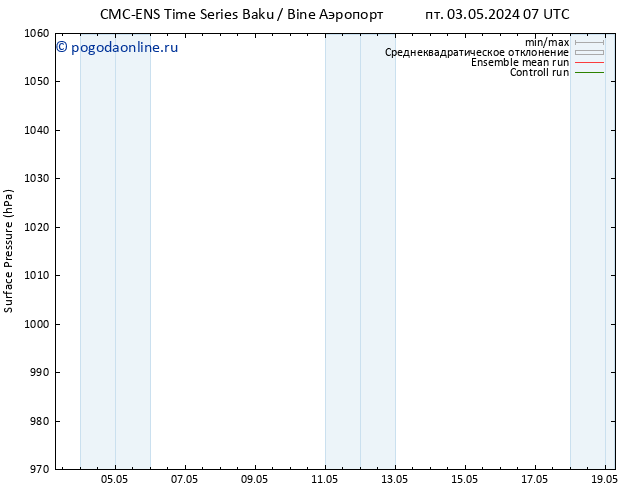 приземное давление CMC TS ср 08.05.2024 07 UTC