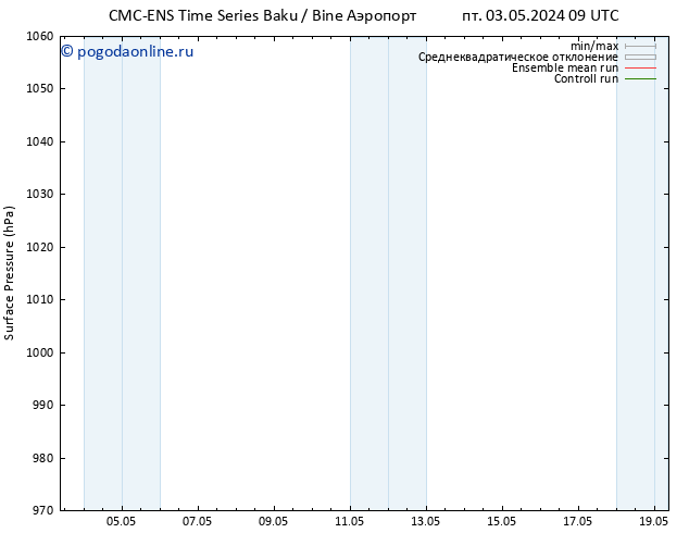 приземное давление CMC TS Вс 05.05.2024 15 UTC