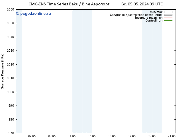 приземное давление CMC TS вт 07.05.2024 21 UTC