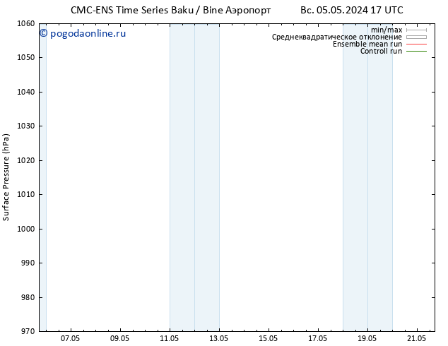 приземное давление CMC TS пт 10.05.2024 17 UTC