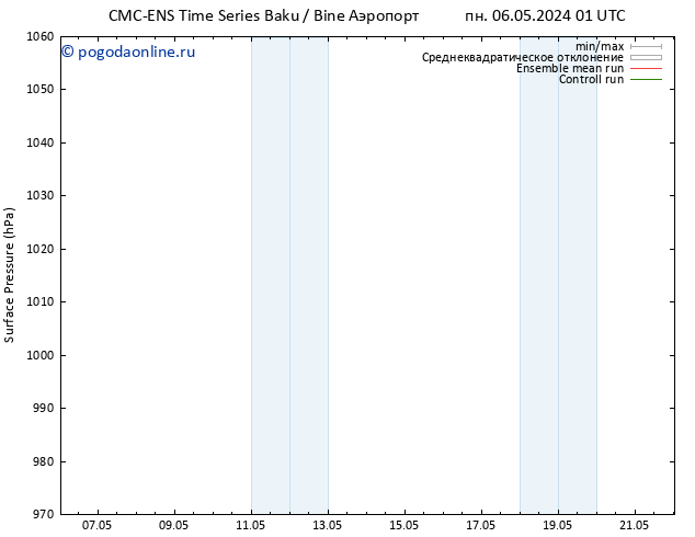 приземное давление CMC TS вт 07.05.2024 13 UTC