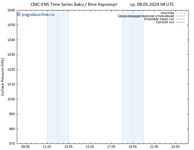 приземное давление CMC TS ср 08.05.2024 10 UTC