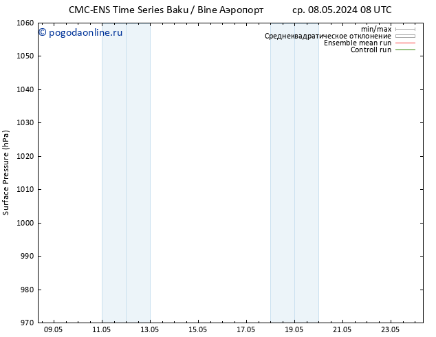 приземное давление CMC TS чт 09.05.2024 08 UTC