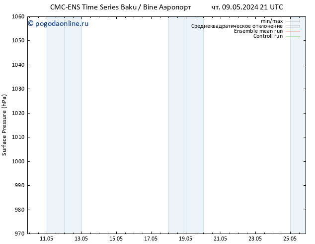 приземное давление CMC TS Вс 12.05.2024 09 UTC