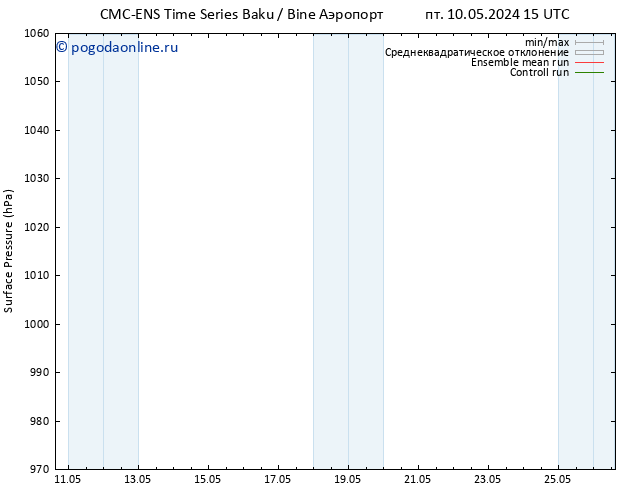 приземное давление CMC TS ср 15.05.2024 03 UTC