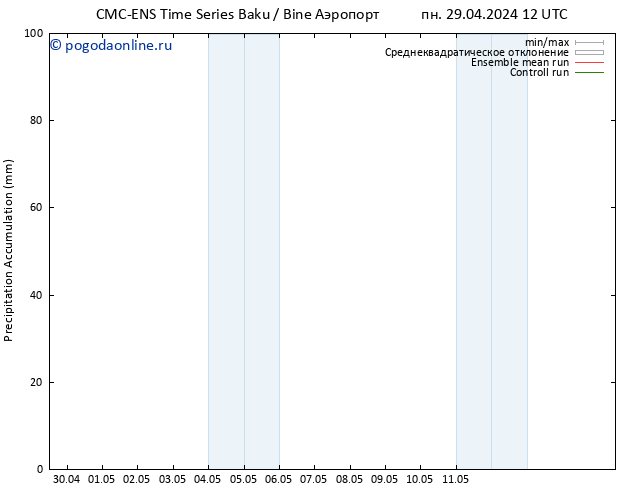 Precipitation accum. CMC TS пн 06.05.2024 18 UTC