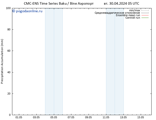 Precipitation accum. CMC TS пт 03.05.2024 05 UTC