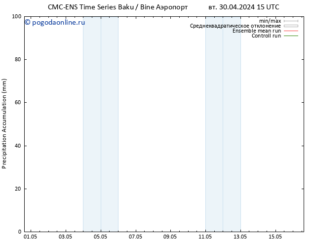 Precipitation accum. CMC TS сб 04.05.2024 15 UTC