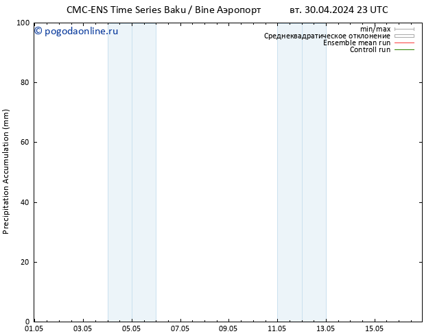 Precipitation accum. CMC TS чт 02.05.2024 05 UTC