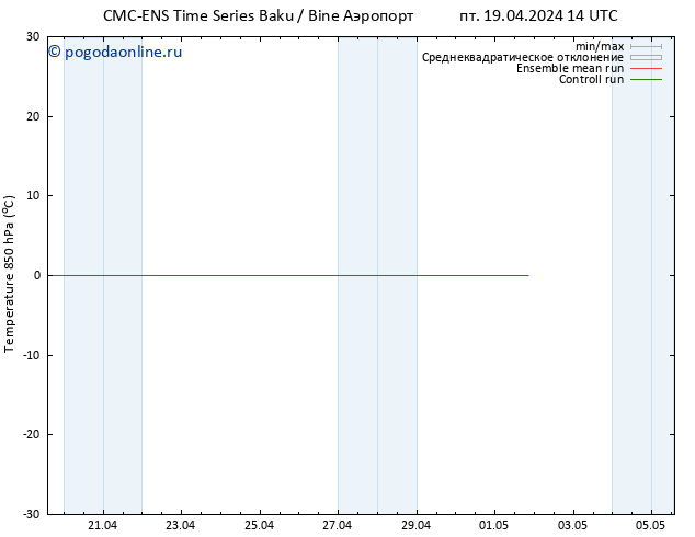 Temp. 850 гПа CMC TS пн 22.04.2024 02 UTC