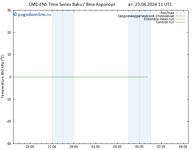 Temp. 850 гПа CMC TS сб 27.04.2024 17 UTC