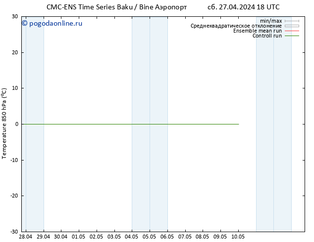 Temp. 850 гПа CMC TS сб 27.04.2024 18 UTC