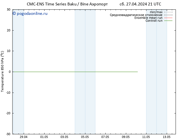 Temp. 850 гПа CMC TS чт 02.05.2024 03 UTC