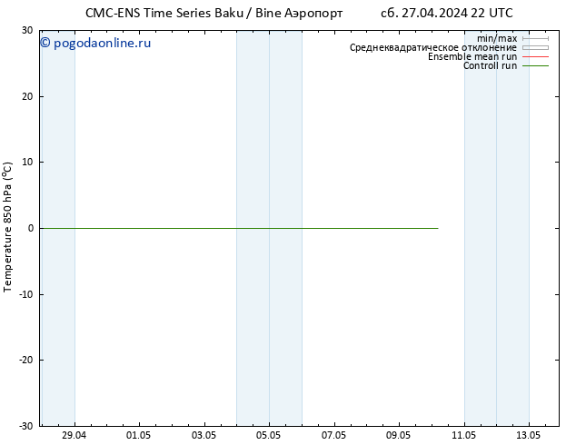 Temp. 850 гПа CMC TS чт 02.05.2024 04 UTC