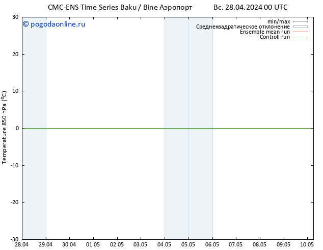 Temp. 850 гПа CMC TS пт 10.05.2024 06 UTC