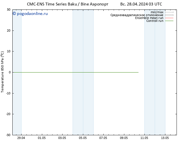 Temp. 850 гПа CMC TS пт 10.05.2024 09 UTC