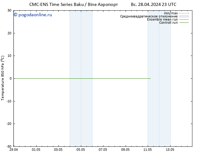 Temp. 850 гПа CMC TS Вс 05.05.2024 11 UTC