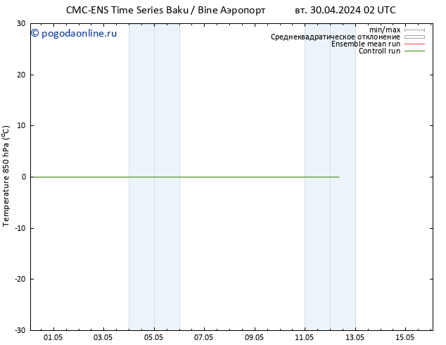 Temp. 850 гПа CMC TS пн 06.05.2024 08 UTC