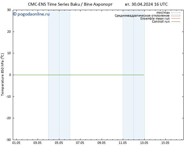 Temp. 850 гПа CMC TS пн 06.05.2024 04 UTC