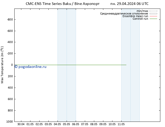 Темпер. макс 2т CMC TS сб 04.05.2024 00 UTC