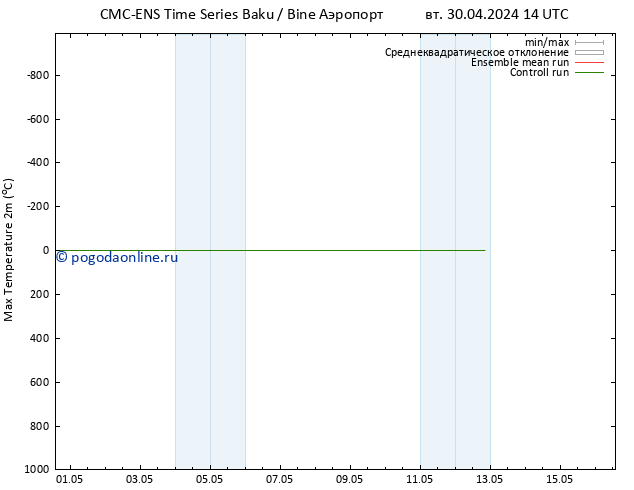 Темпер. макс 2т CMC TS чт 02.05.2024 02 UTC