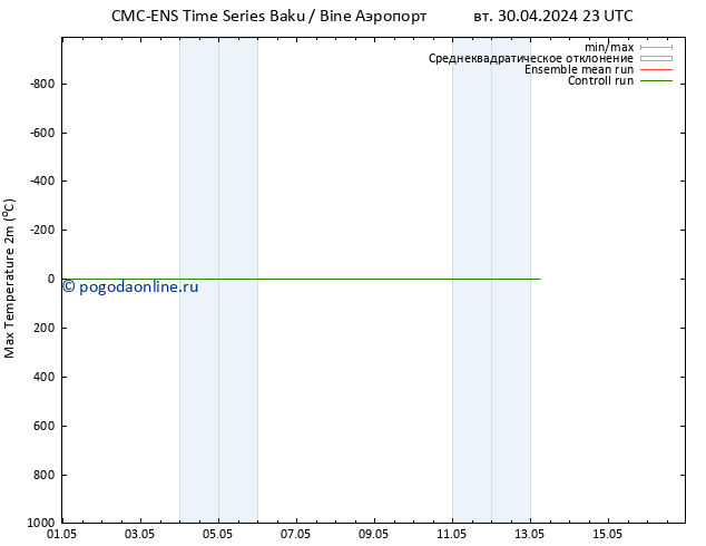 Темпер. макс 2т CMC TS сб 04.05.2024 23 UTC